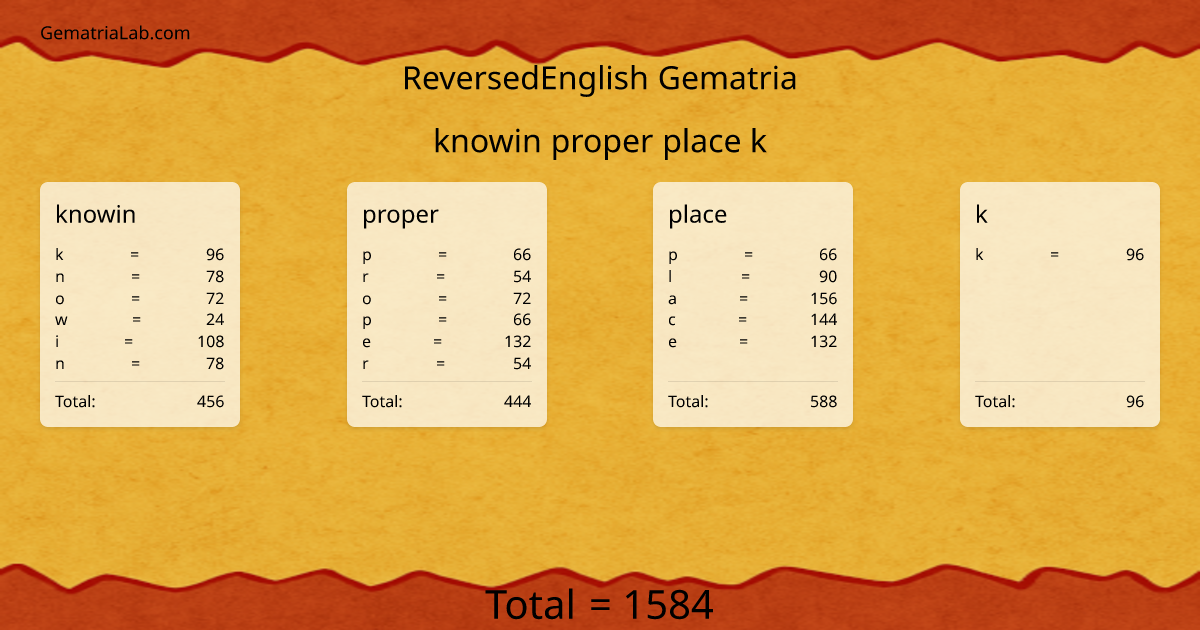 knowin proper place k in reversedEnglish Gematria